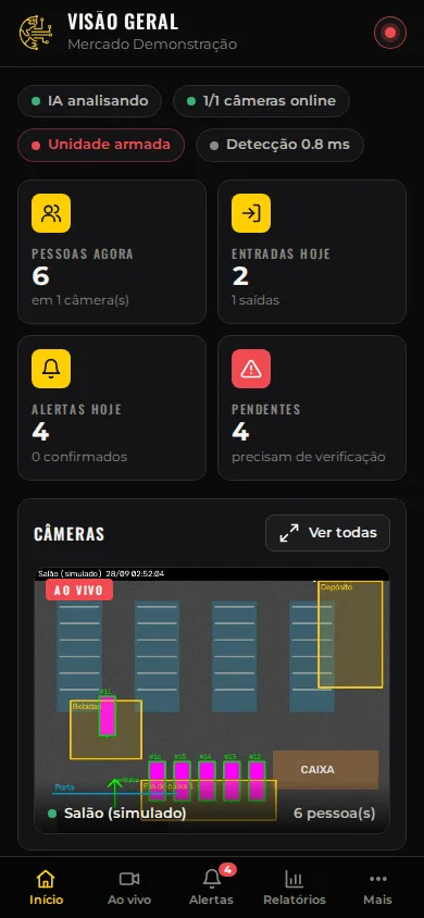 Painel no celular