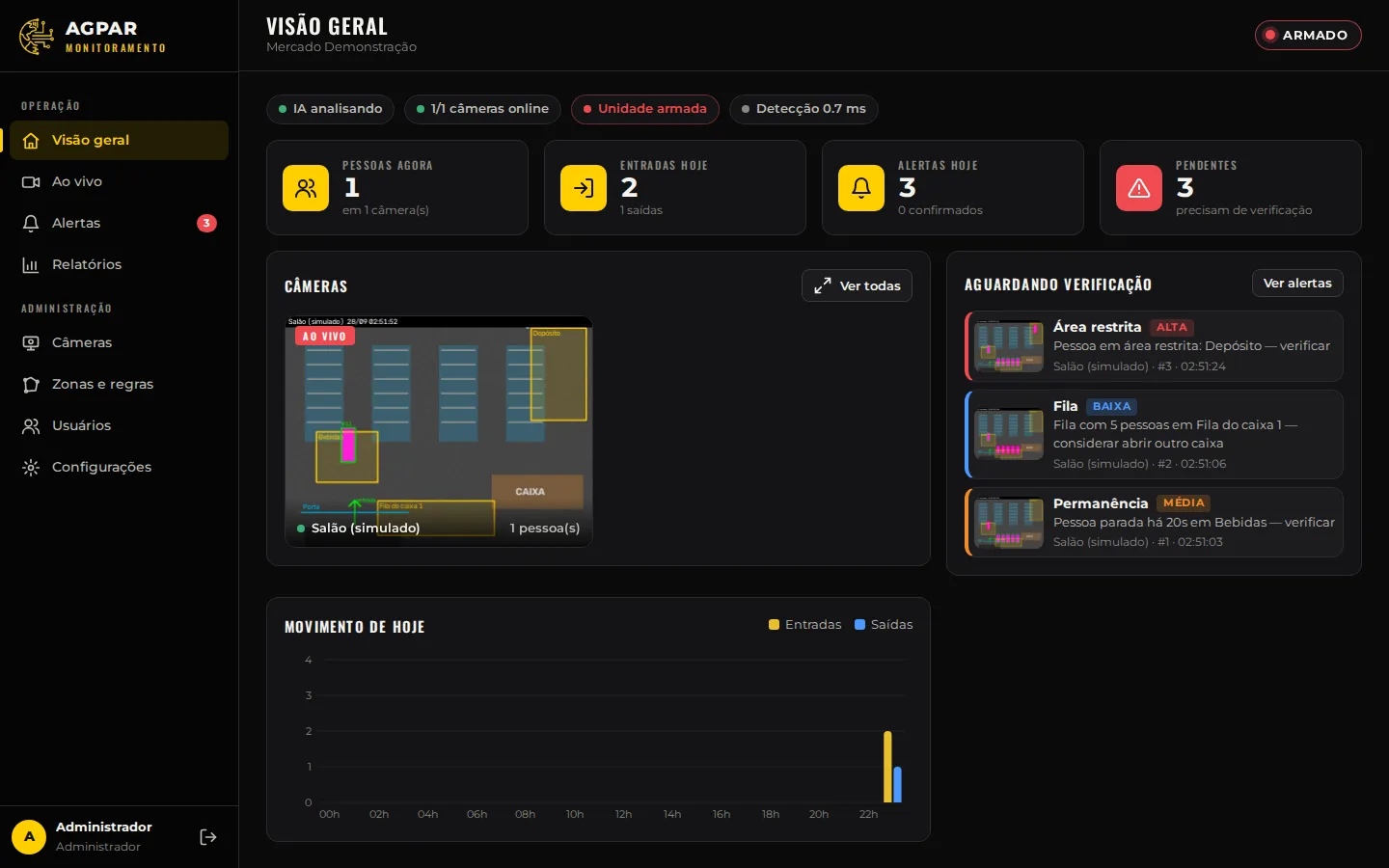 Painel do AGPAR Monitoramento